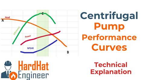 centrifugal water pump head|performance characteristics of centrifugal pump.